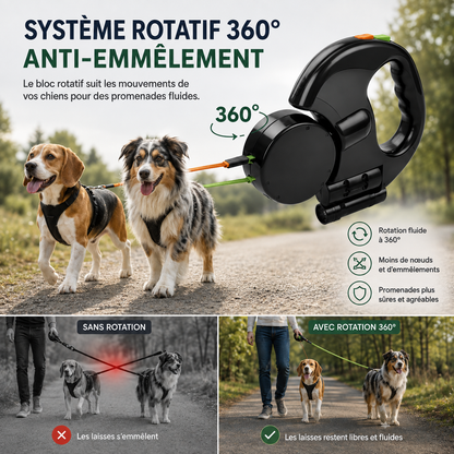 Démonstration du système rotatif 360° de la laisse double DogLina pour limiter l’emmêlement entre deux chiens